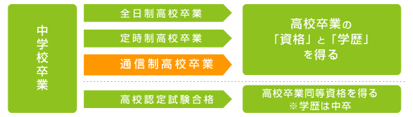 �������i�ƍ��F�̈Ⴂ