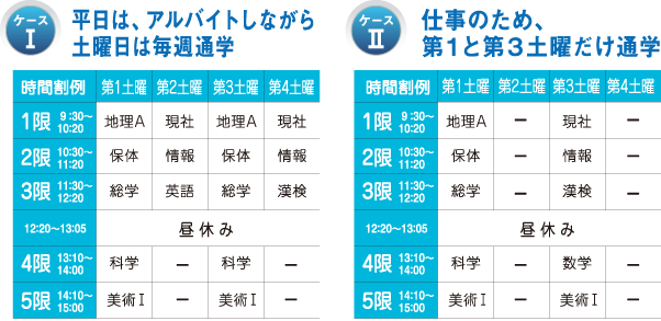 �E�B�[�N�f�C�R�[�X�̎��Ԋ����