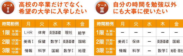 �E�B�[�N�f�C�R�[�X�̎��Ԋ����