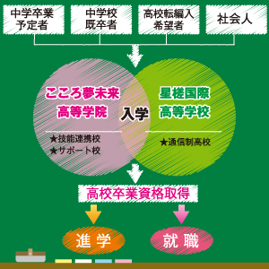 ���w���瑲�Ƃ܂�