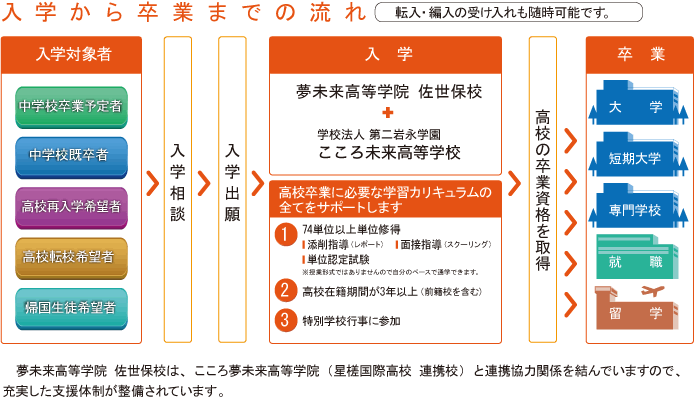 �{�Z�̑ΏۂƂȂ��